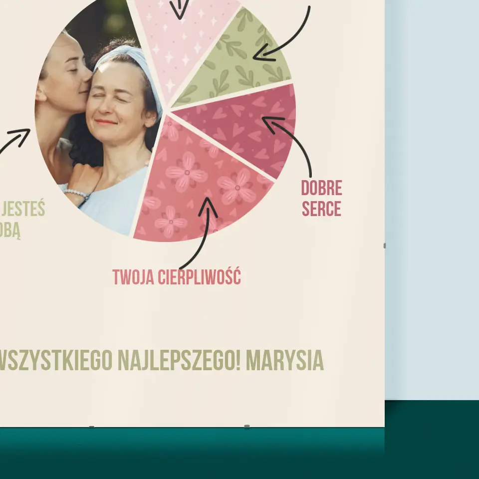 Zdjęcie i Podpis: Cechy Najlepszej Mamy - Personalizowany Plakat - Image 2