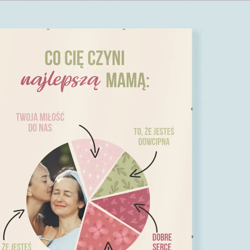 Zdjęcie i Podpis: Cechy Najlepszej Mamy - Personalizowany Plakat - Image 3