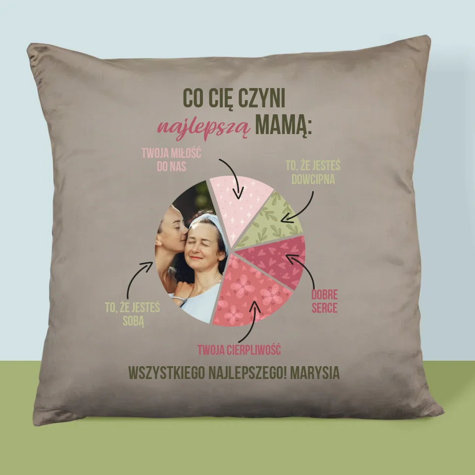 Zdjęcie i Podpis: Cechy Najlepszej Mamy - Poduszka z Nadrukiem - Image 3