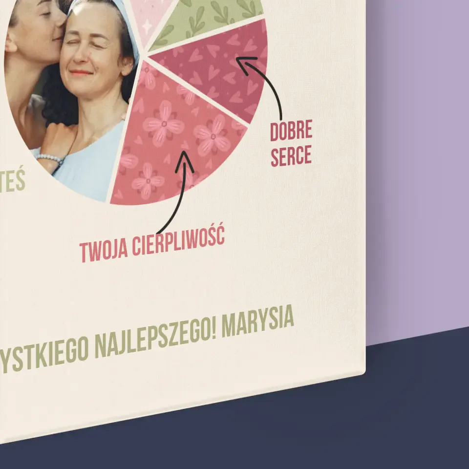 Zdjęcie i Podpis: Cechy Najlepszej Mamy - Wydruk Obramowany - Image 16