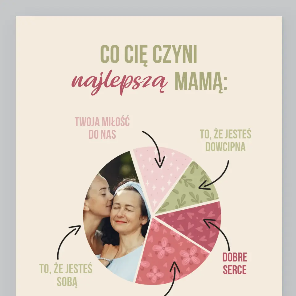 Zdjęcie i Podpis: Cechy Najlepszej Mamy - Wydruk Obramowany - Image 2