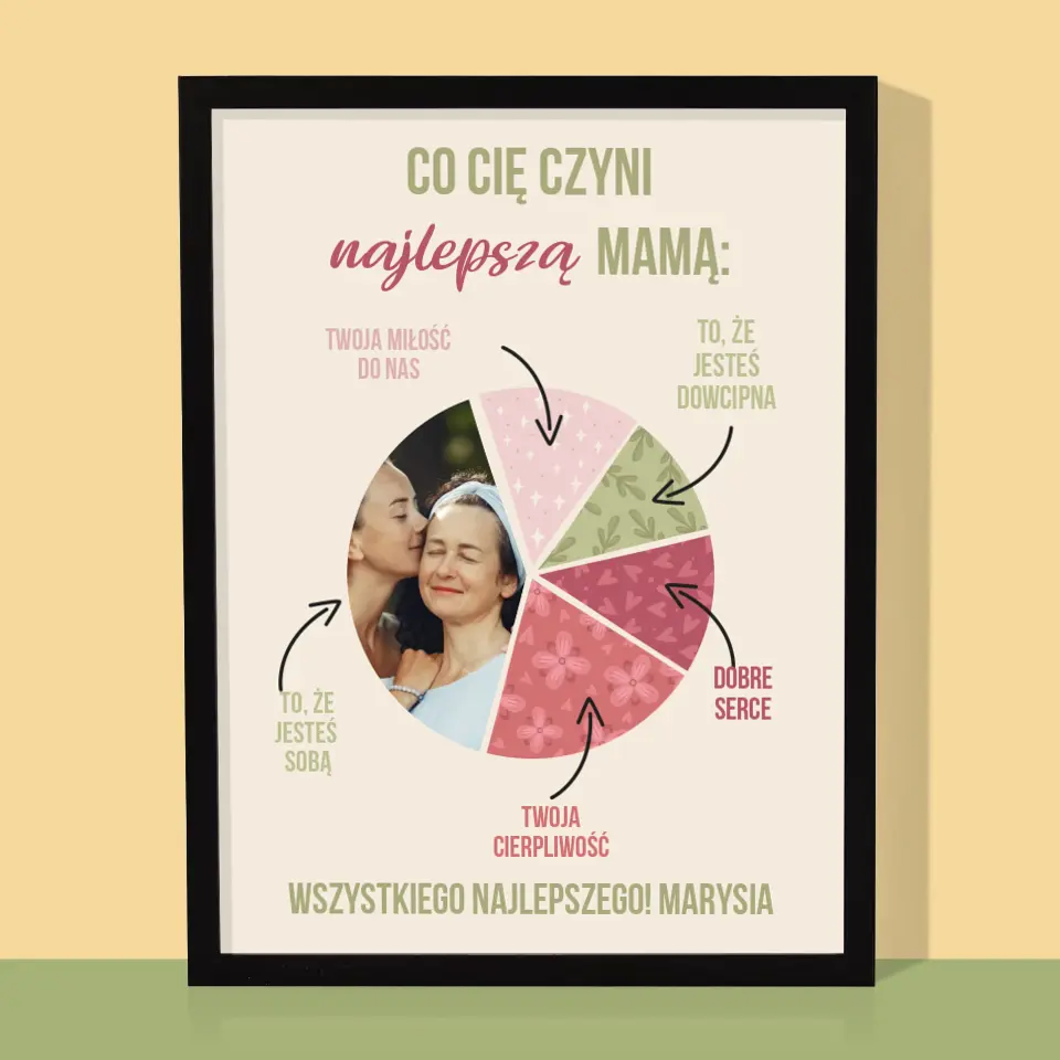 Zdjęcie i Podpis: Cechy Najlepszej Mamy - Wydruk Obramowany - Image 5